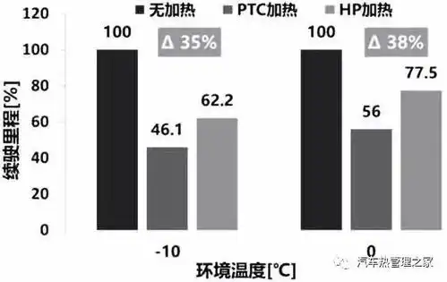 电动汽车热泵空调系统技术研究
