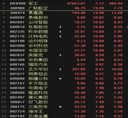 军工股要起飞张忆东很像前两年的新能源车