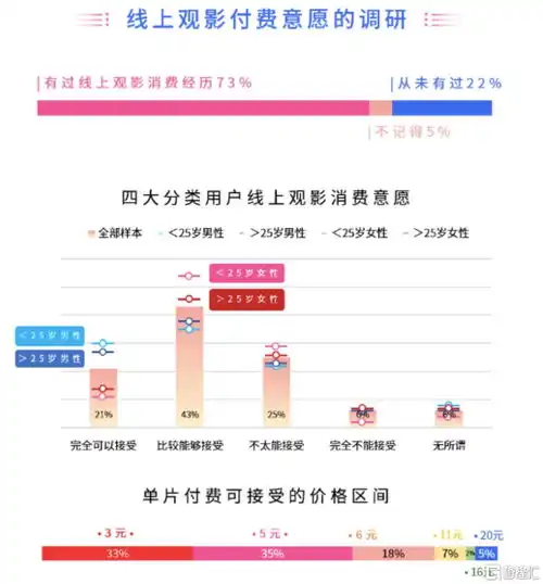 复盘疫情之下的电影行业,关注猫眼娱乐1896.hk等行业龙头的机会