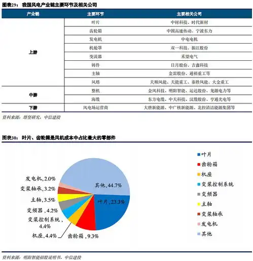 碳中和高质量发展的供给侧改革,未来长期的投资机会在哪