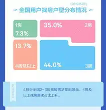 为什么有的城市房价高不可攀,有的却只要半价