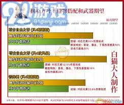 原神枫原万叶武器与圣遗物搭配攻略