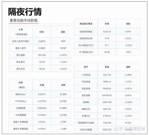 真实跟随90后证券分析师的一天,感受年薪50万的背后......