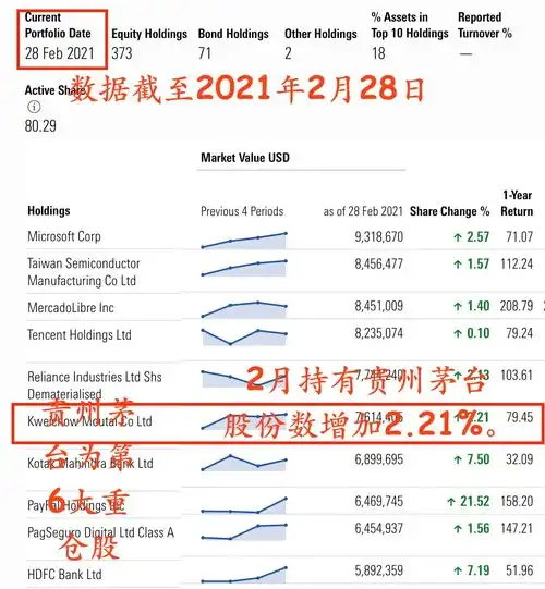 外资加仓茅台,看分析师们怎么说任泽平重磅发声