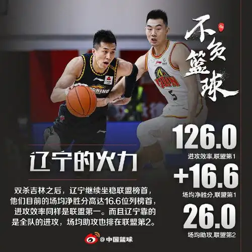 联盟最强进攻前三的防守这赛季辽篮有点可怕