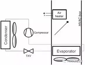 电动汽车热泵空调系统技术研究