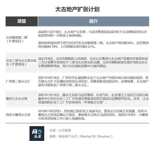 高端mall新战事,魔都也有危机感城市好奇心
