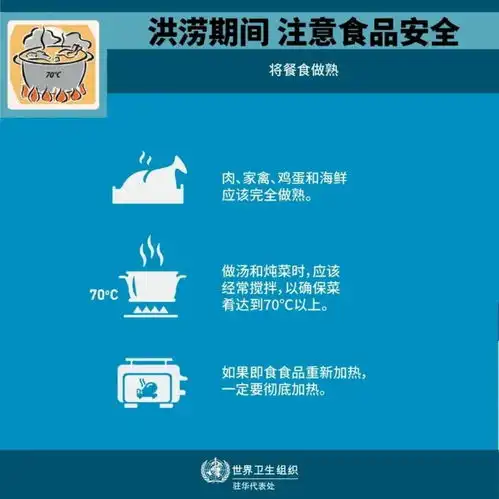 深圳人,暴雨洪涝期吃的有讲究,谨防食物中毒要这样做