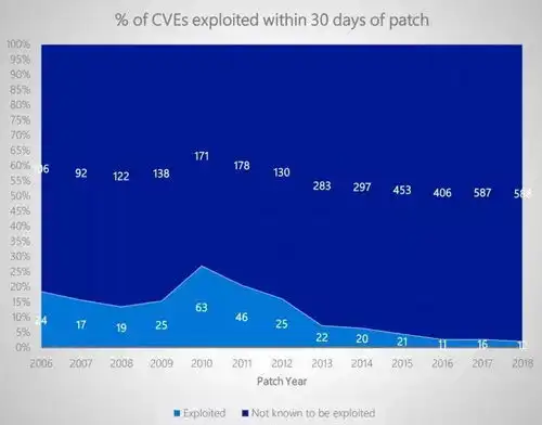 tiobe2月语言排行榜微软劝你别再使用ie