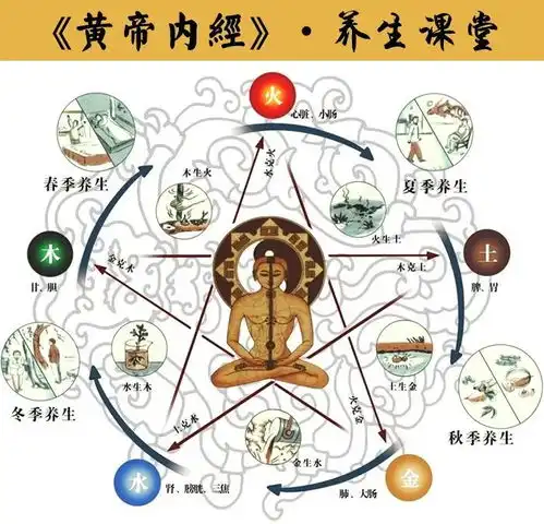 疫情防控刻不容缓黄帝内经给了我们这两点启示