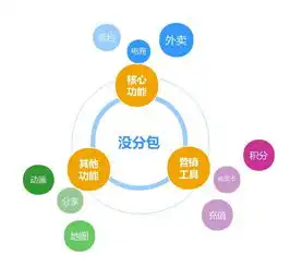 有了这个功能,你的小程序大小从此不受限制
