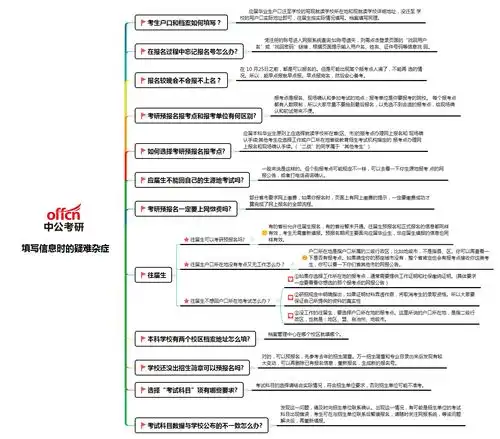 快看2022考研预报名疑难杂症