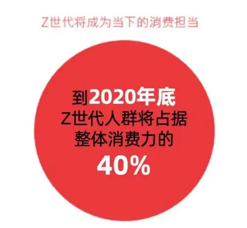避开这些雷区,在未来与z世代消费群体更近一点