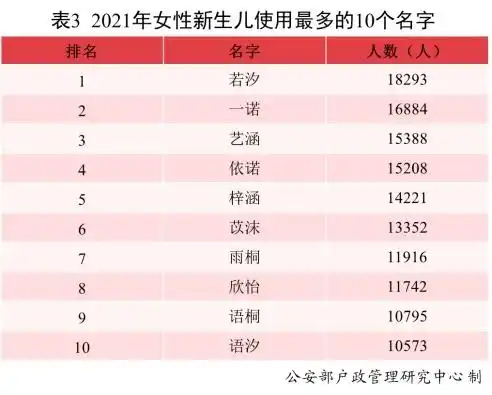 2021新生儿爆款名字公布男女的分别是这些