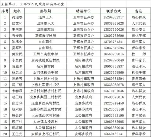 应征青年及家长,这封廉洁征兵公开信请查收