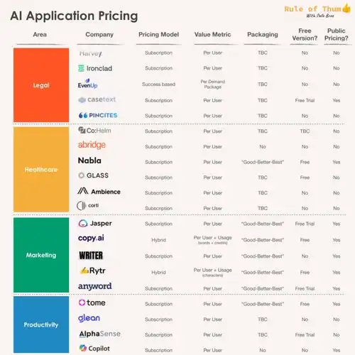 ai应用商业化怎么走40个头部ai产品告诉你