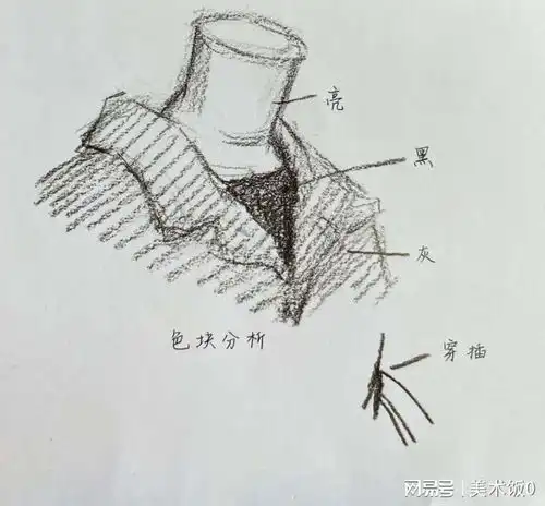 素描头像衣领要怎么画河南画室教你几招塑造方法