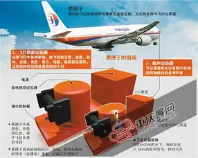 亚航qz8501客机黑匣子已找到今天将打捞亚太