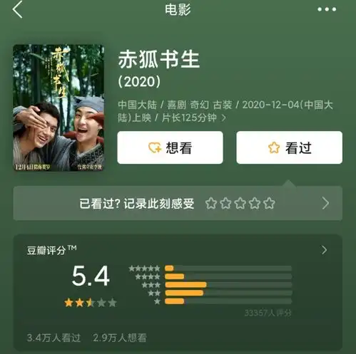3天破1亿,赤狐书生到底怎么样第一波影评已出