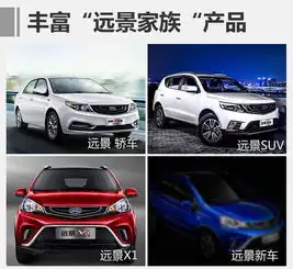 吉利规划推多款新suv远景x1将增电动版