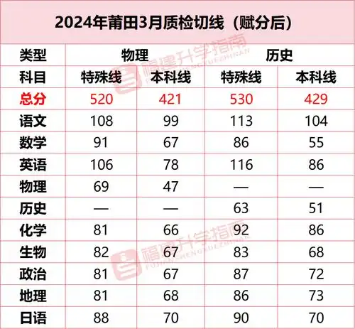 2024年福建高考保送生名单公布福建这所公办高校新宿舍高清图片曝光