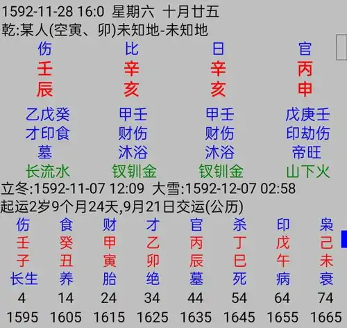 都说伤官见官有灾,但有的伤官旺的八字,却特别喜欢官星,见之反主贵