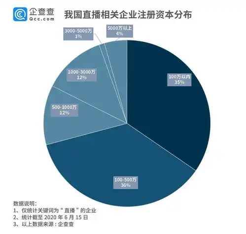 直播十年增1758浙江直播企业最多东北盛产主播
