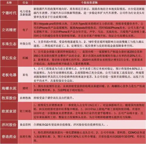 晨会纪要20200402