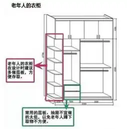干货衣柜的黄金比例尺寸这里全有