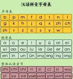 小学拼音字母表学习攻略26个汉语拼音字母表读法及复习要点