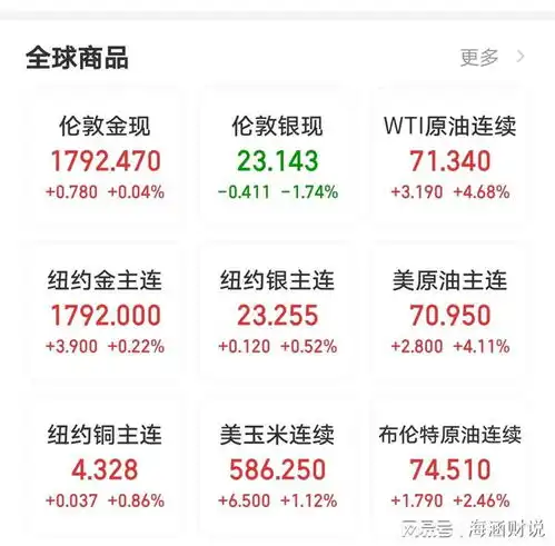 提示影响a股表现的几个重要信息