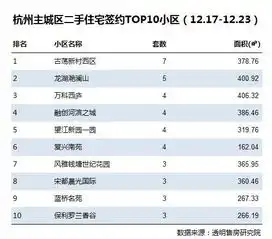 杭州楼市成交量连续两周上涨,上周新房成交3030套,再创新高