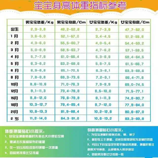 1岁宝宝身高多少算标准很多妈妈还不太清楚,可以看来看一下