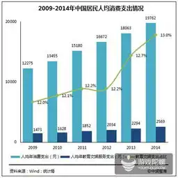 20152016年中国泛娱乐产业发展白皮书完整版发布