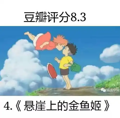 十部高分的动漫,童年的回忆,你看过几部