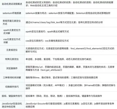 30岁之际,我在阿里实现了年薪40w的小目标