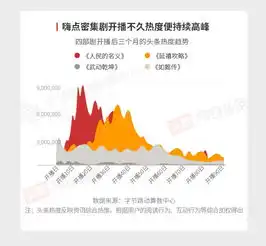 今日头条2018今日头条娱乐白皮书附下载