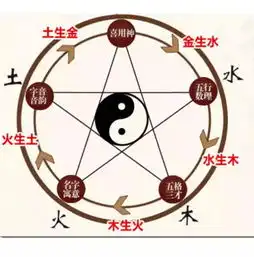 取名字以形补意真的对吗