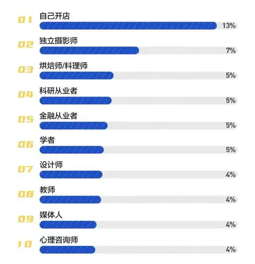 你曾经的理想职业是现在实现了吗