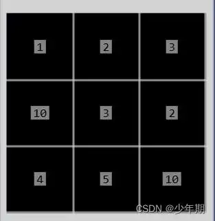 opencv查找图像所有的最大最小值c