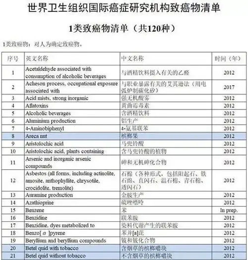 如何看待槟榔嚼出来的癌症槟榔致癌风险究竟有多大