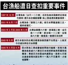 热点关注台渔民被日本逼得活不下去了