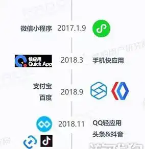 解读微信小程序用户行为42经常使用小游戏