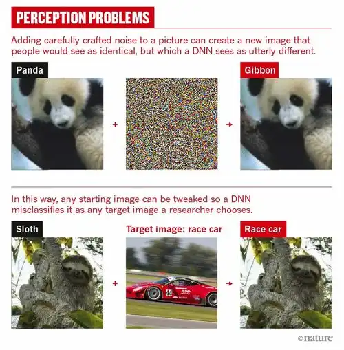为什么深度学习ai这么容易被欺骗