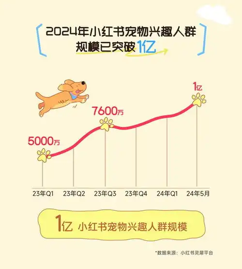 小红书萌宠ip全新升级,重磅亮相第26届亚宠展,喊宠物主们一起和小可爱碰个头