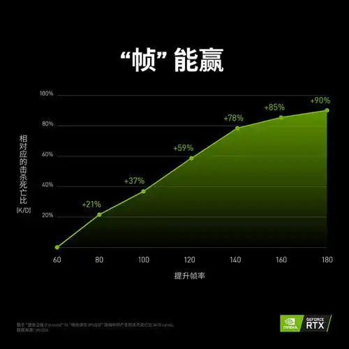主播索向披靡的秘诀硬实力带来帧能赢
