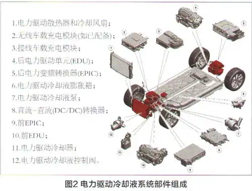 捷豹ipace纯电动汽车热管理系统介绍一