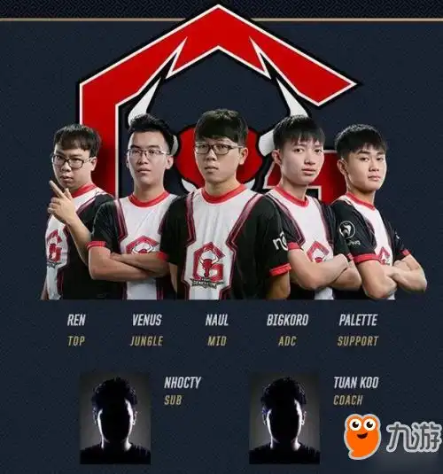 lols7全球总决赛各战队人员名单一览
