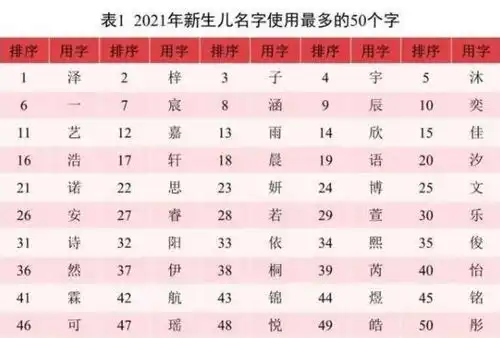 告别全民梓晴,2021新生儿爆款名出炉一切都是那么的相似