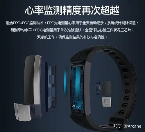2020智能手环高性价比推荐6月更新